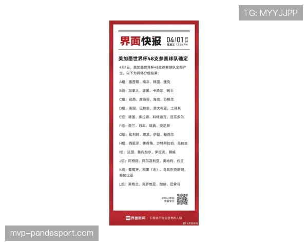 2026世界杯48支球队怎么分组，12个小组如何划分