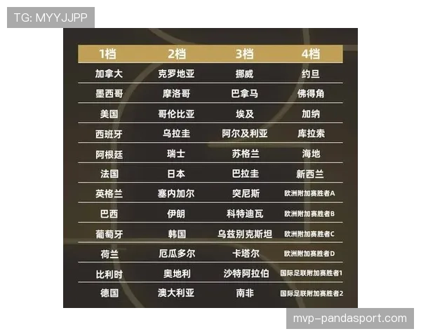 2026世界杯48队分12组赛制规则详解及32强晋级条件