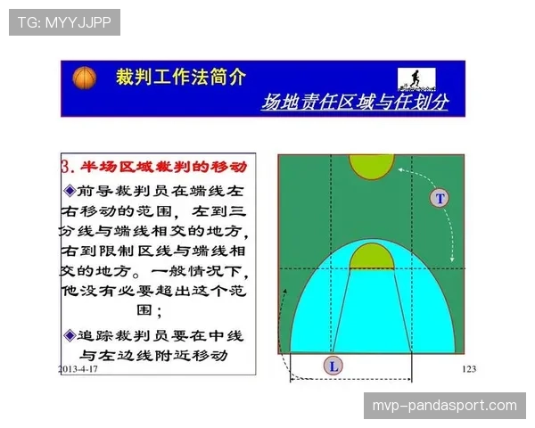 篮球限制区规则详解：理解其核心定义与作用