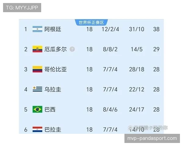 挪威冲击2026世界杯前景分析：赛程挑战与出线机会