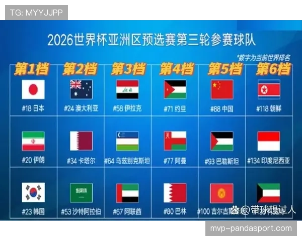 2026世界杯完整版出线筛选详解